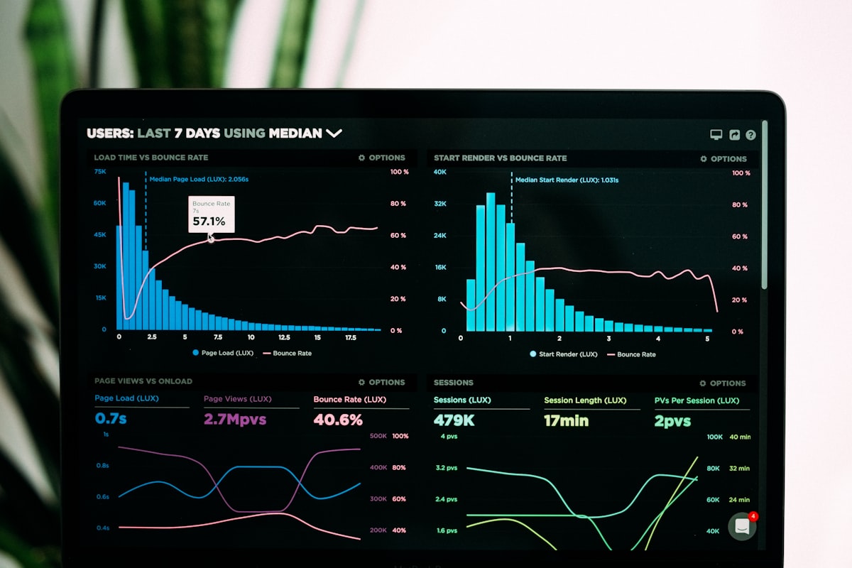 Business analytics and data visualization dashboard by LaunchLex